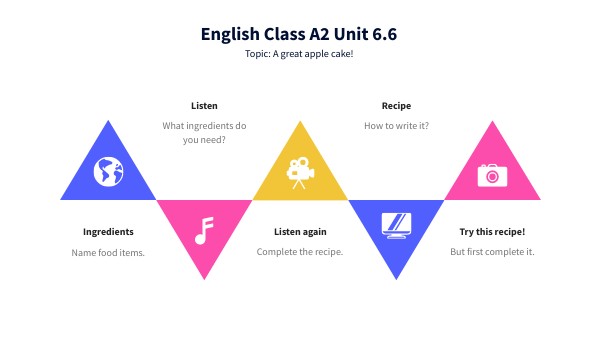 English Class A2 Unit 6.6