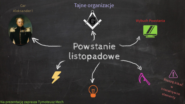 Historia powstanie listopadowe