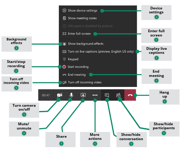 Microsoft Teams Controls overview