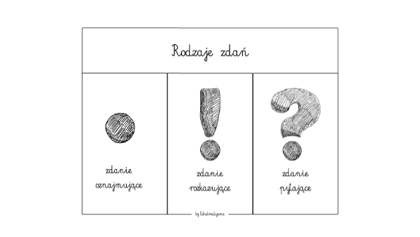 Rodzaje zdań