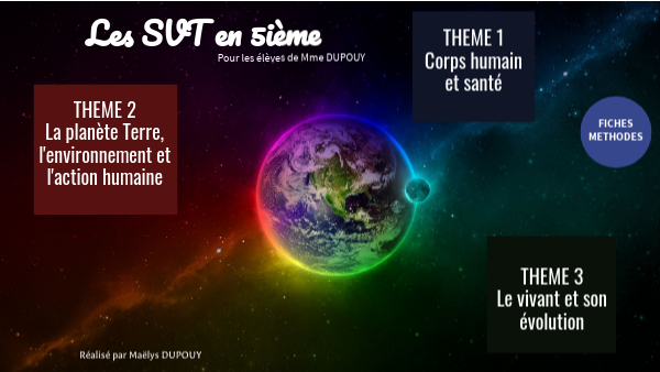Les SVT en cinquième by tiareaneisvt on Genially