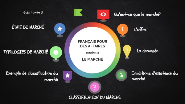 SEMAINE 12-types de marché