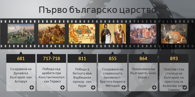 Първо българско царство