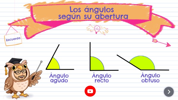 Los ángulos según su abertura