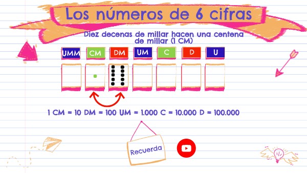 4.1 Los números de 6 cifras