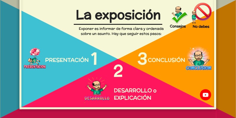 La exposición para niños