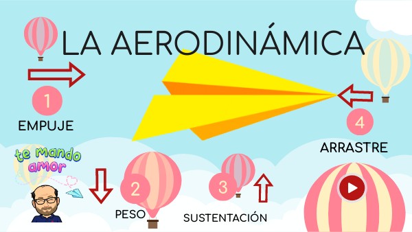 5.4 Aerodinámica