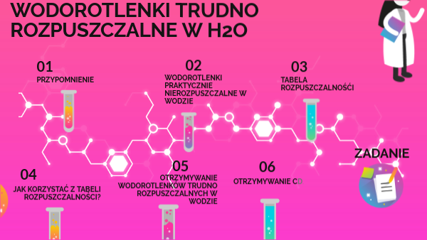 Wodorotlenki Dobrze Rozpuszczalne W Wodzie wODOROTLENKI TRUDNO ROZPUSZCZALNE