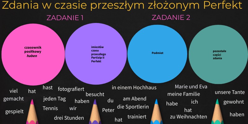 Zdania w czasie przeszłym złożonym Perfekt