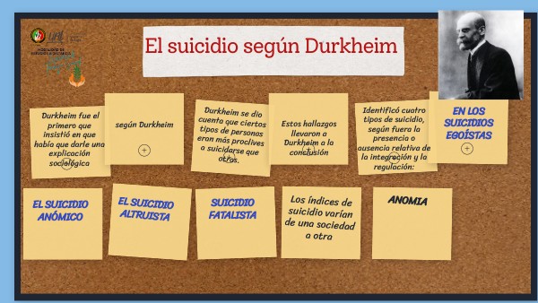 Teoria Del Suicidio De Emile Durkheim view.genial.ly