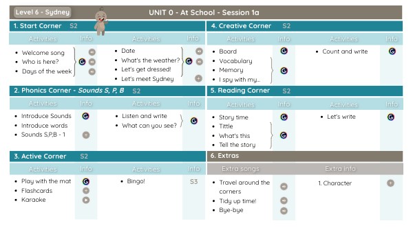UNIT 0 (1a) - Level 6 - At School