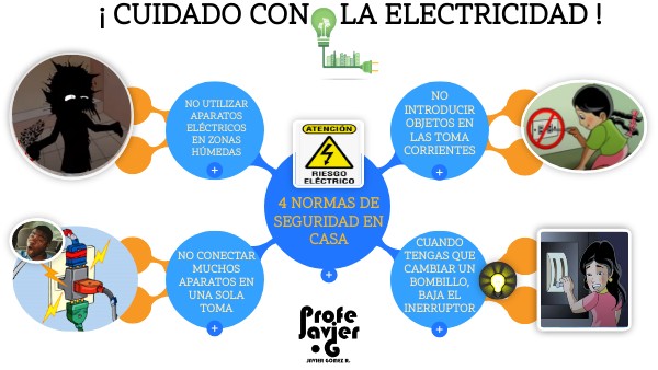 5 Medidas Importantes En El Uso De La Electricidad view.genial.ly