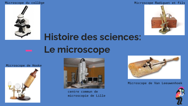 Quelle Est L’Histoire De La Microscopie – OKBV
