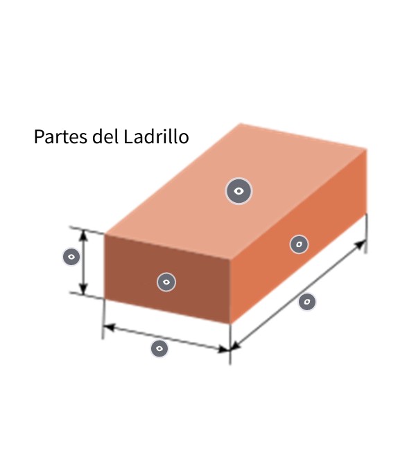 Partes del Ladrillo