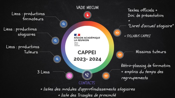 Page De Garde Cappei CAPPEI 2022 2023 Ressources
