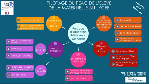 PEAC