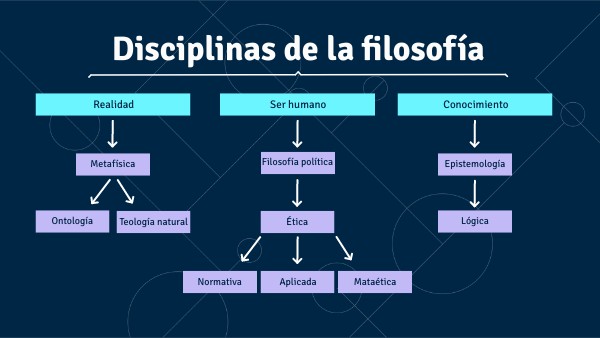 Cuales Son Las Disciplinas De La Filosofia Unlam