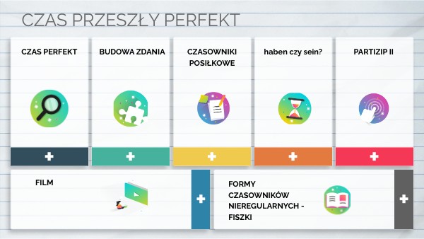 CZAS PRZESZŁY PERFEKT