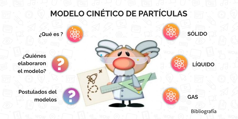 Modelo cinético de partículas