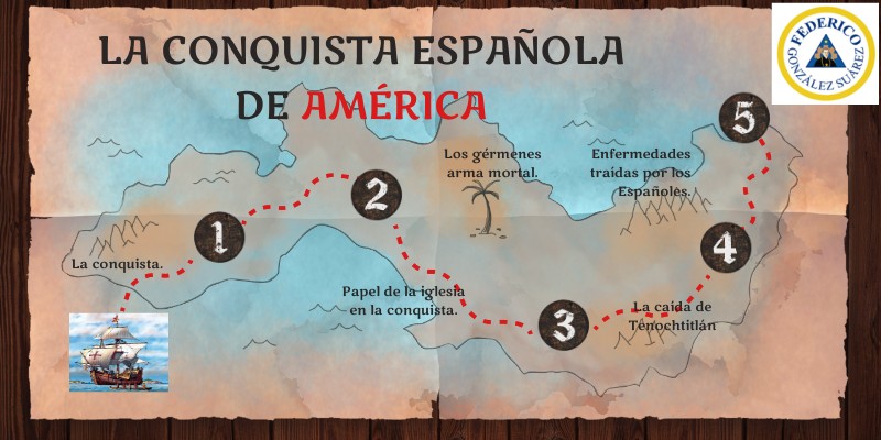 CONQUISTA ESPAÑOLA