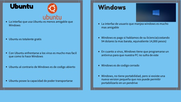 Windows vs Ubuntu