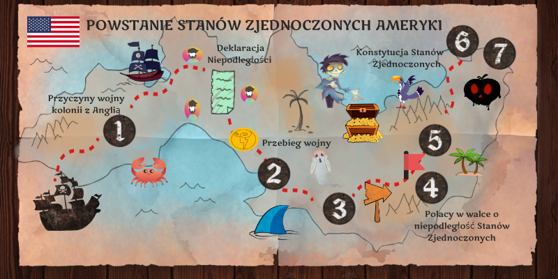 Powstanie Stanów Zjednoczonych