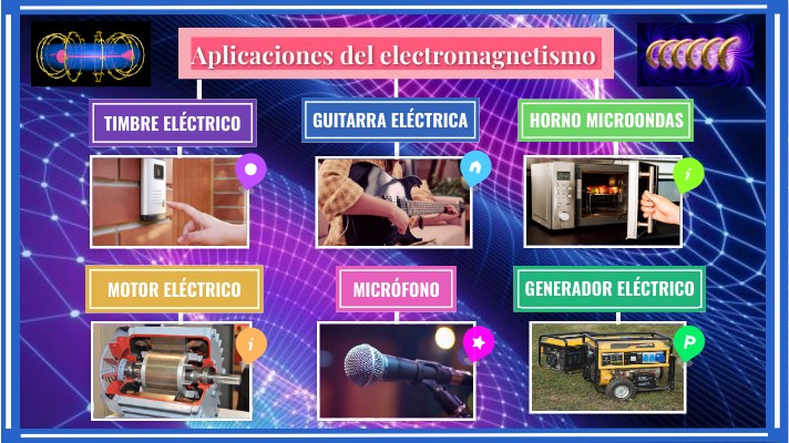 Aplicaciones del electromagnetismo
