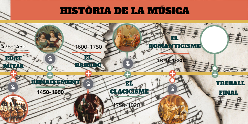 HISTORIA DE LA MUSICA copia