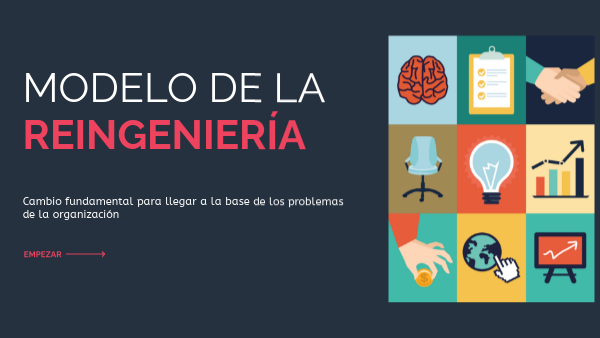 Modelo de la reingeniería