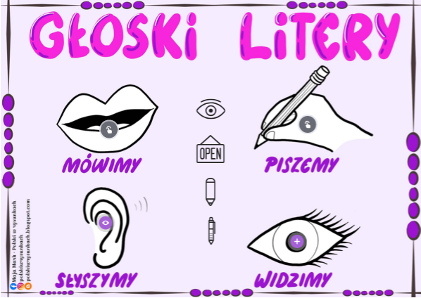 Głoska a litera