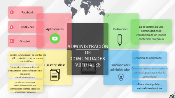 Administracion De Las Comunidades Virtuales