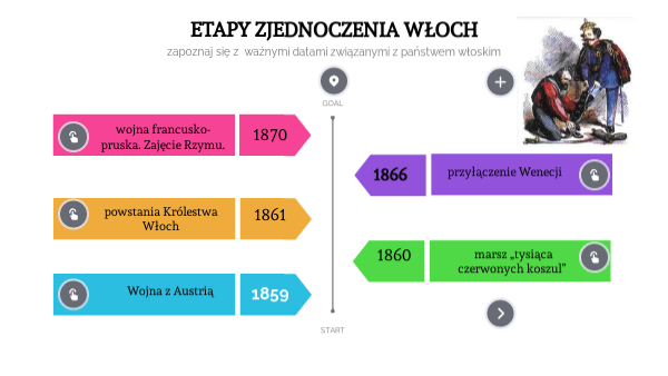 Zjednoczenie Włoch
