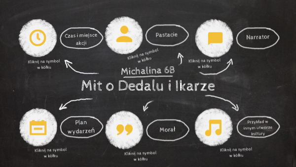 Plan Wydarzeń Dedala I Ikara Dedal i Ikar