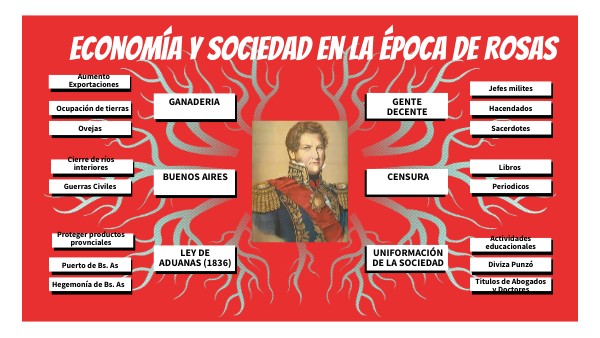 Rosas (Economía y Sociedad)