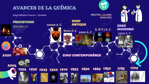 Avances de la Química en el tiempo