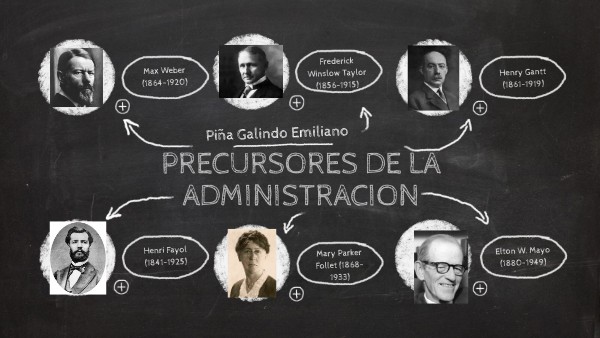 PRECURSORES DE LA ADMINISTRACION