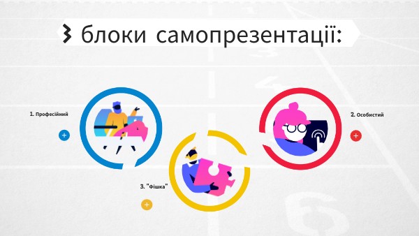 3 блоки самопрезентації