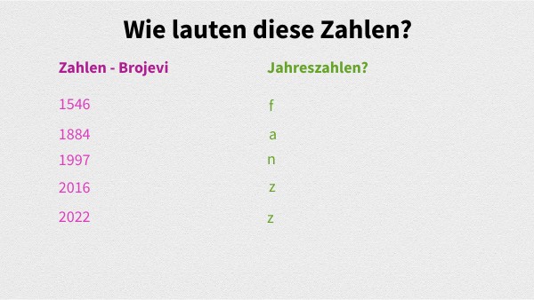 Wie Kürzt Man Jahrhundert Ab view.genial.ly