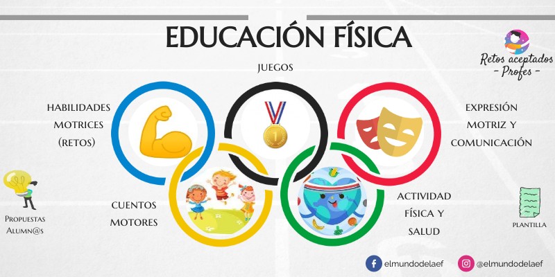 EDUCACIÓN FÍSICA