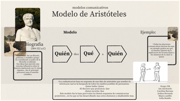 Diagrama Del Modelo De Comunicacion De Aristoteles