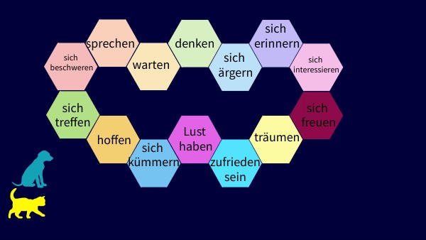 Verben mit Präpositionen und Präpositionaladverbien