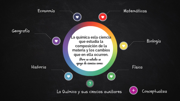 Ciencias Auxiliares de la Química