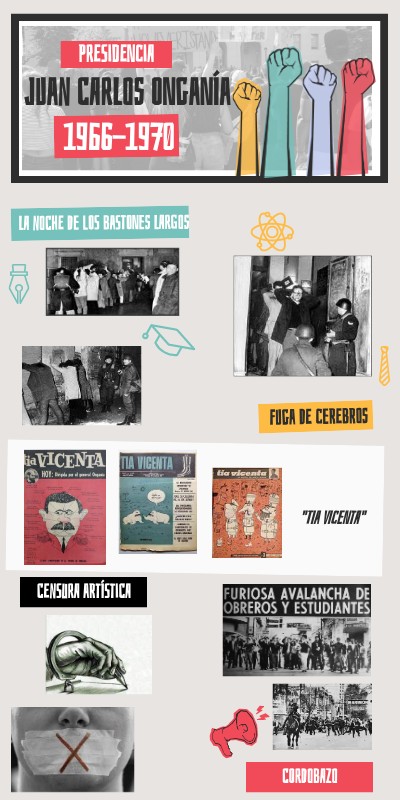 JUAN CARLOS ONGANÍA