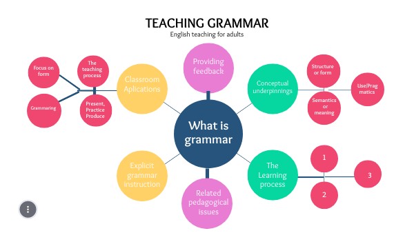 TEACHING GRAMMAR