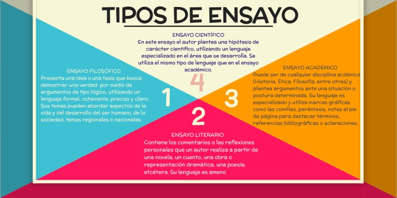 TIPOS DE ENSAYO