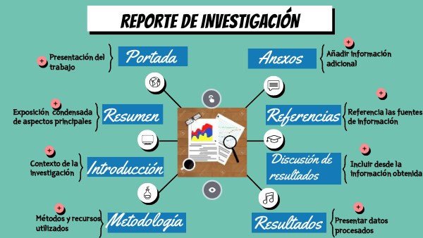 Reporte de Investigación