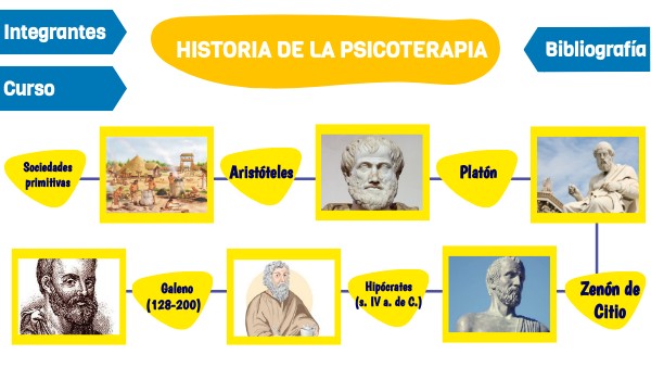 HISTORIA DE LA PSICOTERAPIA