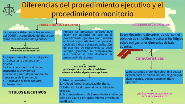 Procedimiento Monitorio S per Gu a 2024 RRZC