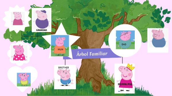PEPPA'S FAMILY by SCR on Genially