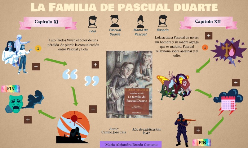 La familia de Pascual Duarte